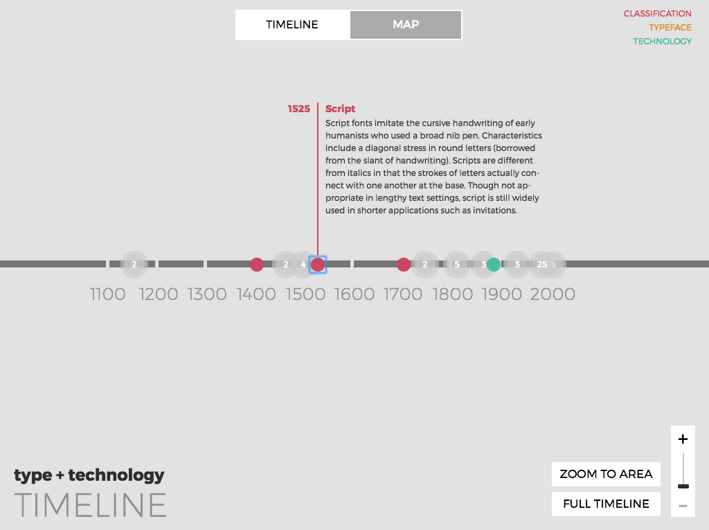 Interactive Timeline - Datyell Close