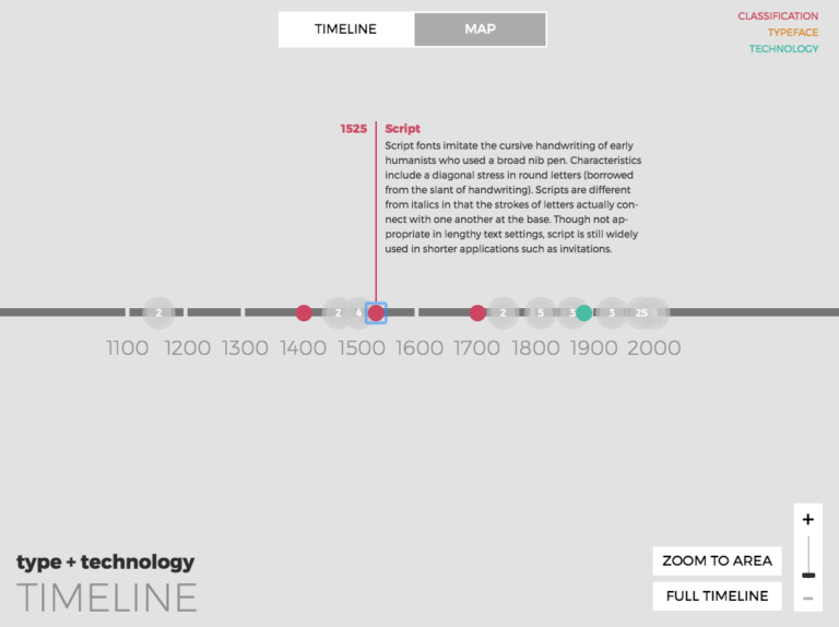 Interactive Timeline - Datyell Close